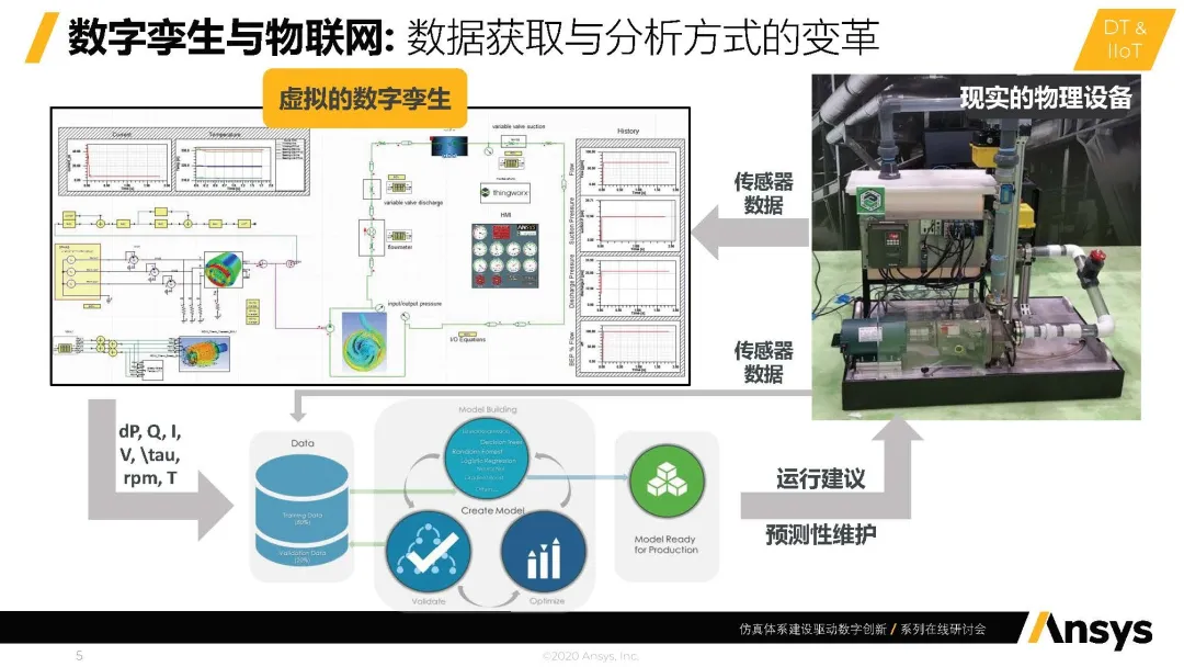新科技浪潮与数字化转型中企业仿真体系建设的思考的图4